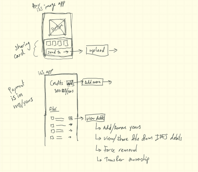 Initial early and rough sketch of Datapult core concept